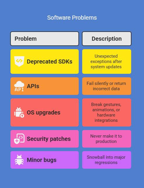 3 (5) app maintenance in 2025