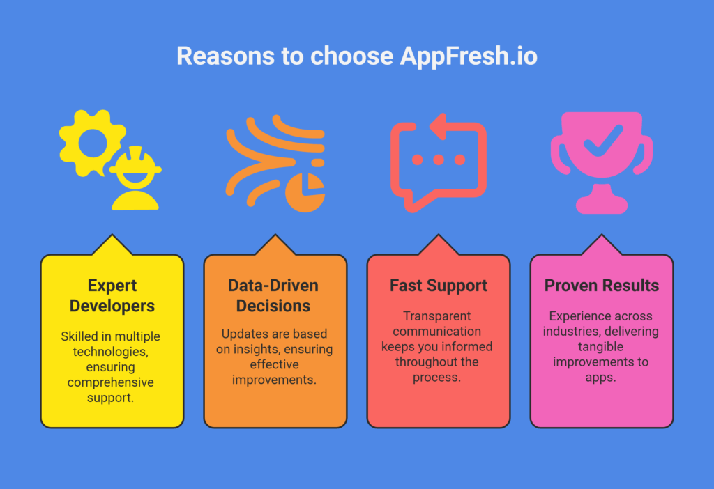 7 Mobile App Maintenance Services