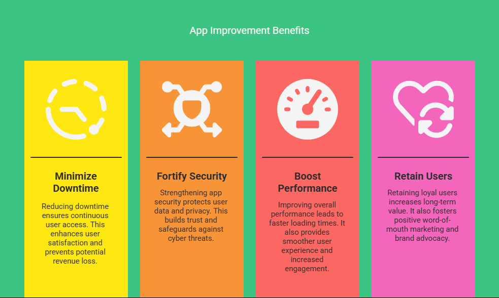 8 (1) app maintenance in 2025