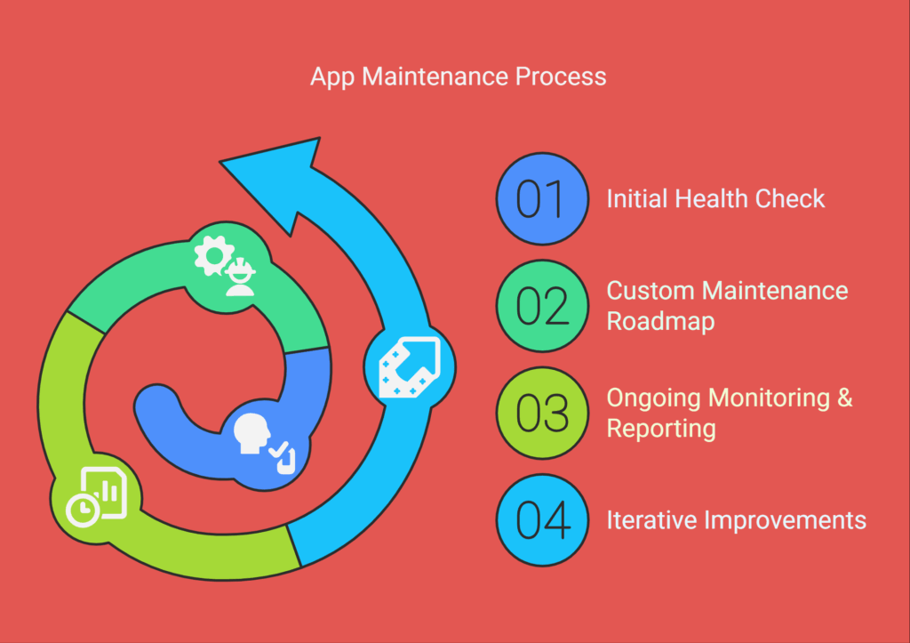 Our Maintenance Process_ Built for Results - visual selection (2)