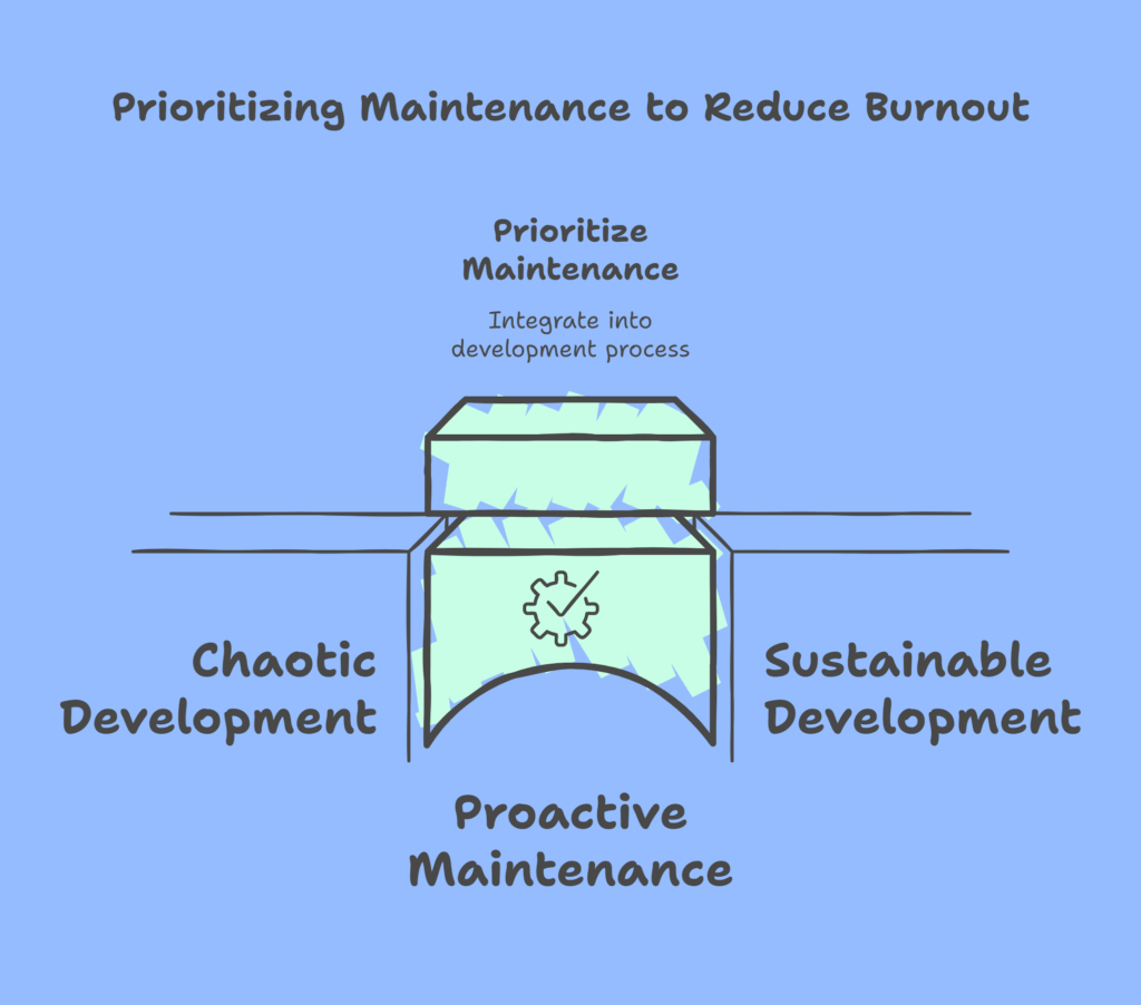 Mobile App Maintenance