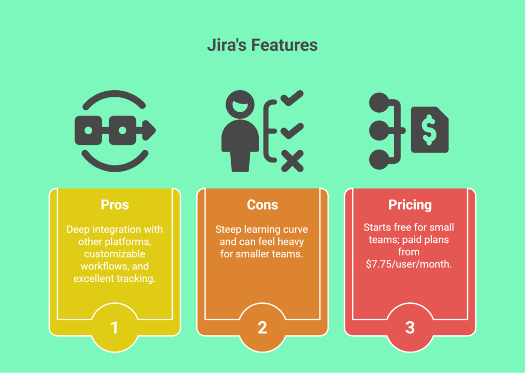 3 (26) App bug tracking tools