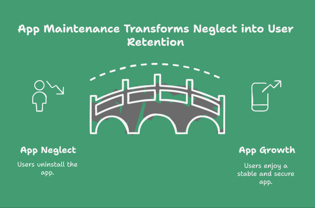 Why Maintenance Is a Growth Lever—Not a Cost Center - visual selection (1)