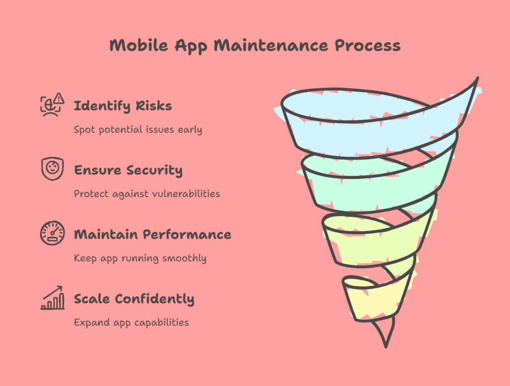 1 (35) Mobile app maintenance