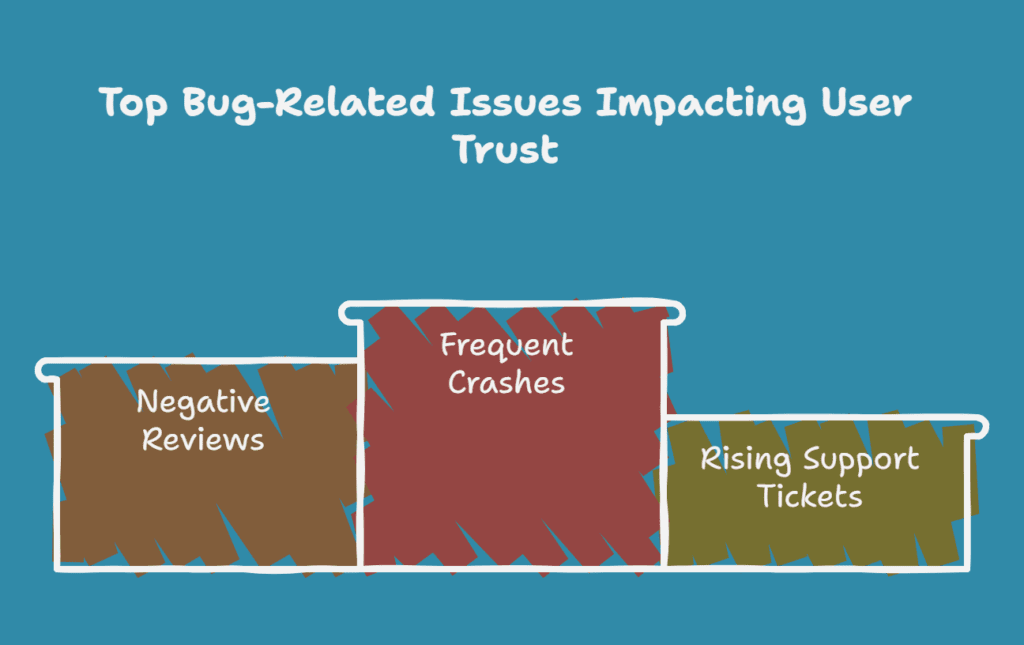 1. Your Bug List Is Growing Faster Than Your User Base - visual selection (2)
