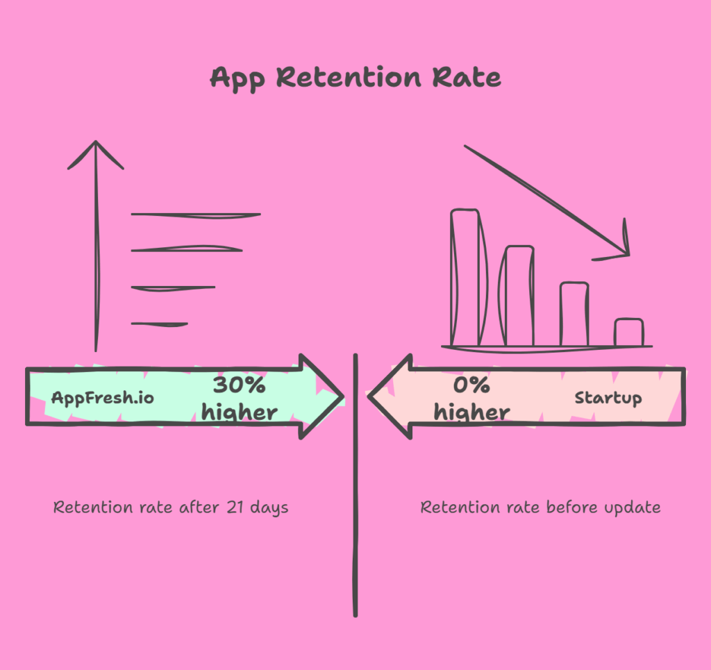 4 (35) Mobile app maintenance