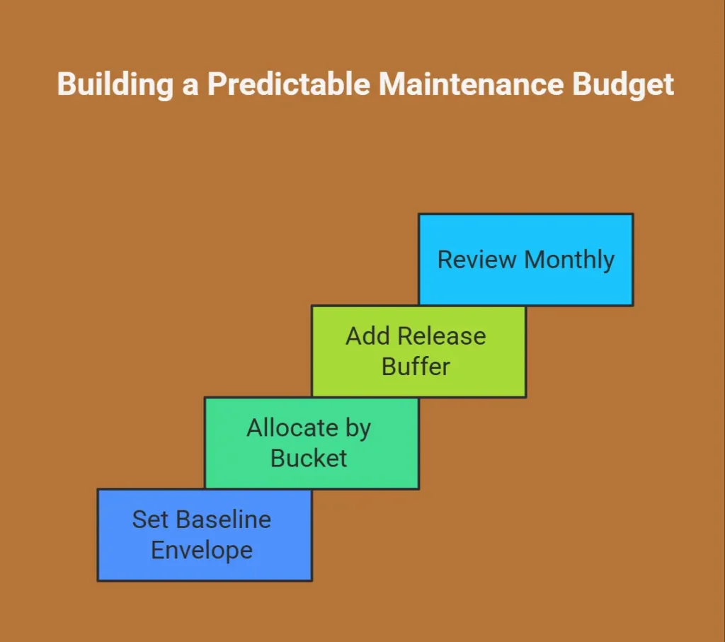 app-maintenance-costs-2025